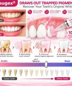 COUGEX® Cavity-Repair Natural Enamel Filling Gel